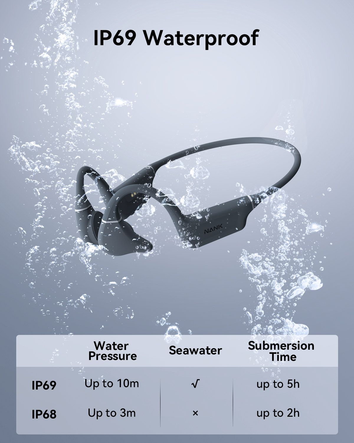 NANK Bone Conduction Headphone